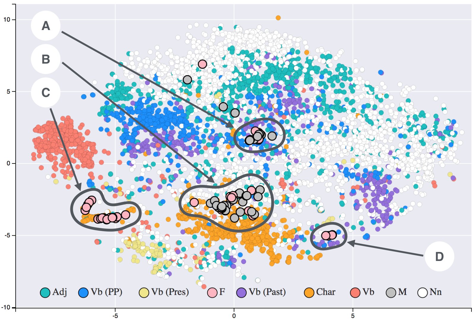 t-SNE visualisation of word embeddings