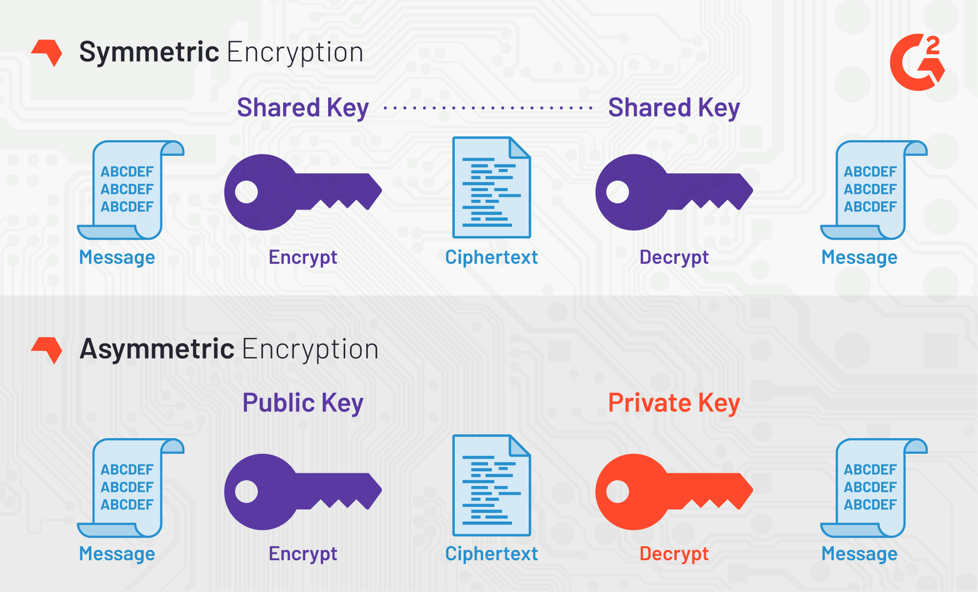 Dead Simple Encryption With Sym 8927