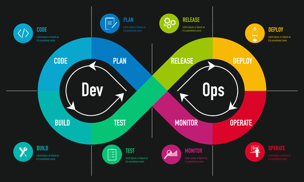Discovering Terraform for DevOps Engineers
